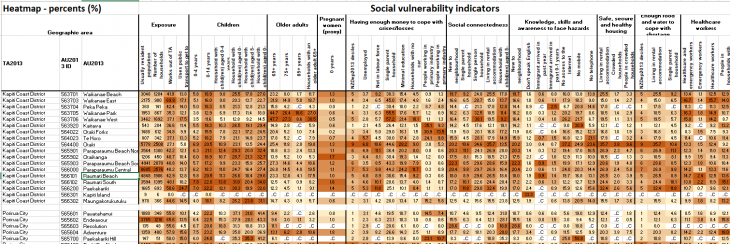 Fig 1:  Example of social vulnerability indicators 'heatmap' from the Excel file