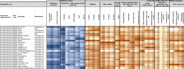 heatmap example 2018