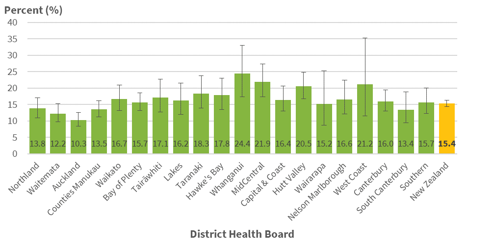 Fig 10: Medicated asthma, children aged 2-14 years, by DHB, 2014-17 (unadjusted prevalence) Fig 10: Medicated asthma, by DHB 2006/07-2018/19